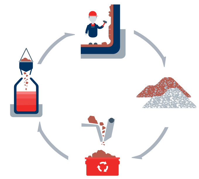 cricular economy how it works sustainable refractories