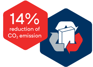 Cement production lower carbon output