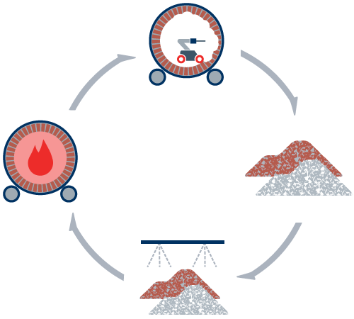 cricular economy how it works sustainable refractories