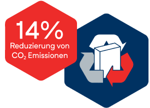 Zement Emission Reduktion bei der Produktion