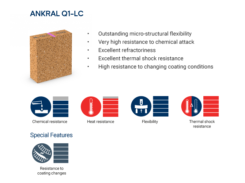 ANKRAL Q1-LC brick properties