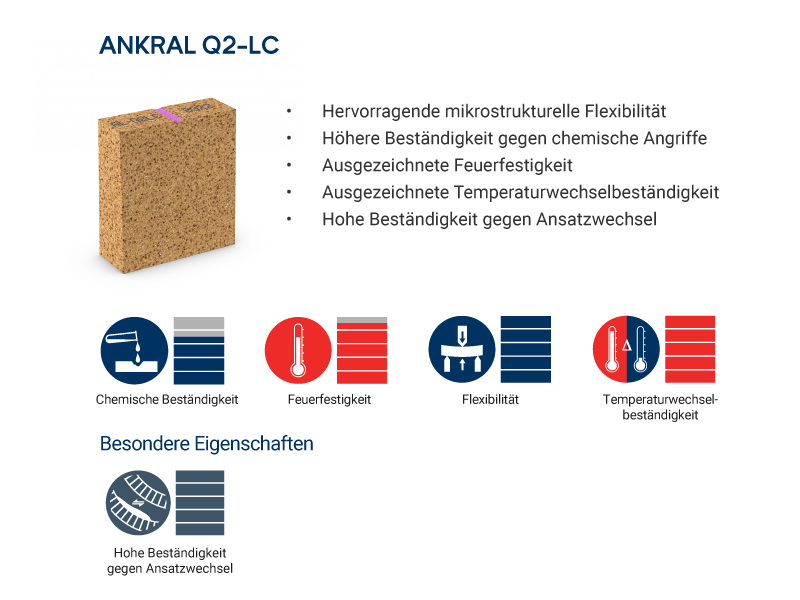 ANKRAL Q2-LC brick properties