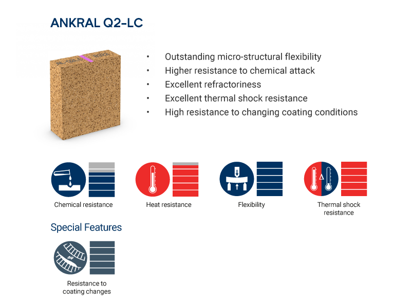 ANKRAL Q2-LC brick properties