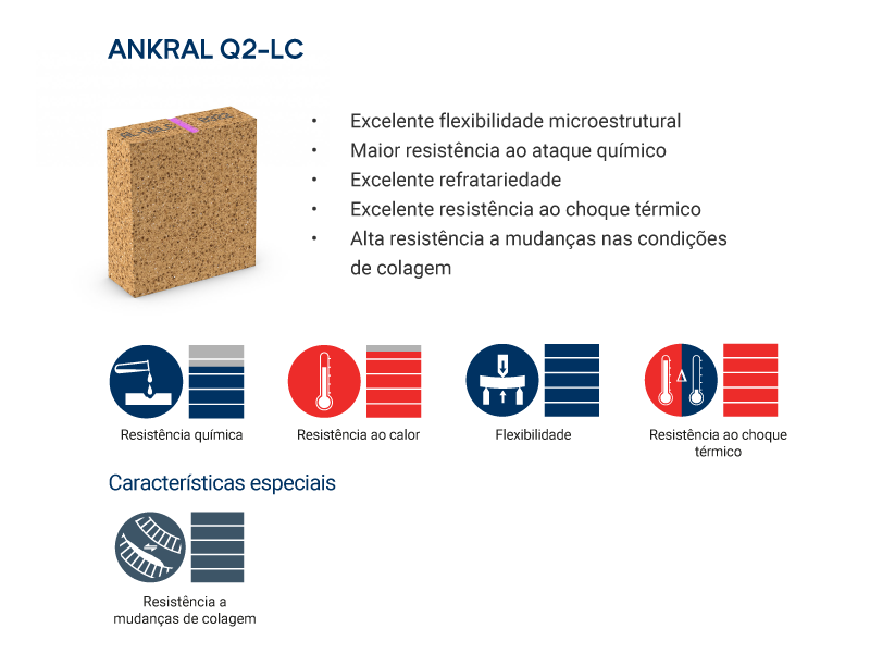 ANKRAL Q2-LC brick properties