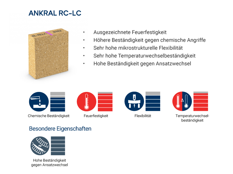 ANKRAL RC-LC brick properties