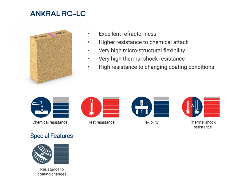 ANKRAL RC-LC brick properties