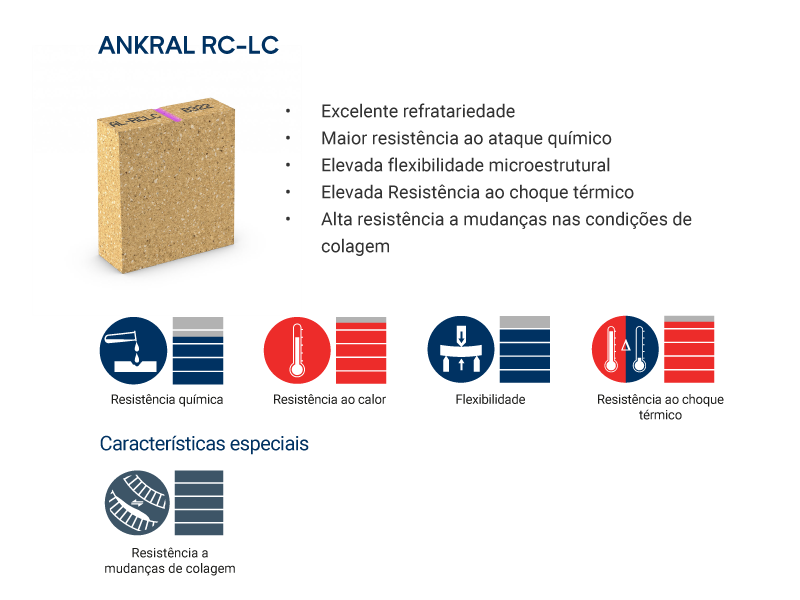 ANKRAL RC-LC brick properties