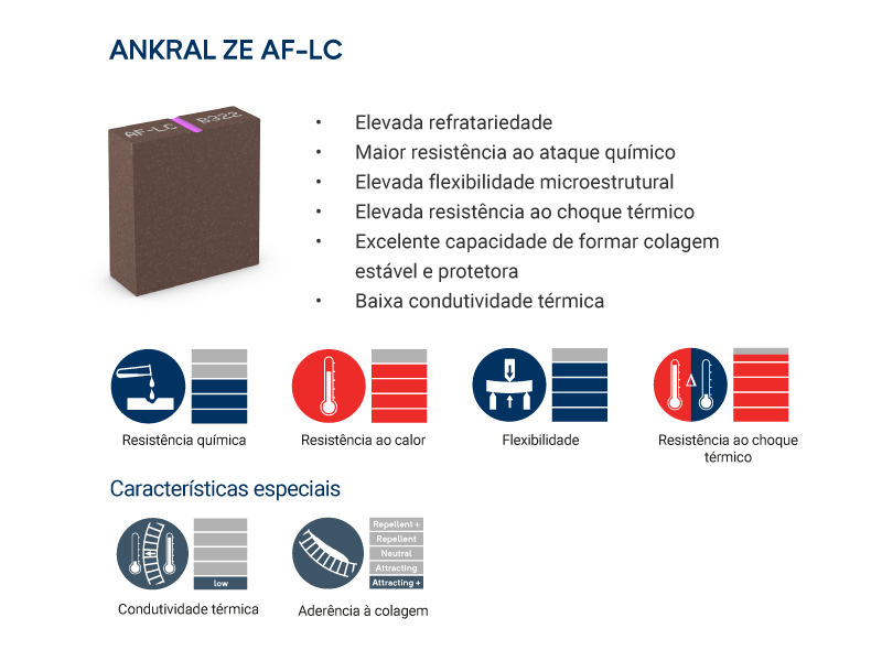 ANKRAL ZE AF-LC brick properties