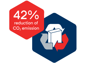 Lime production lower carbon output