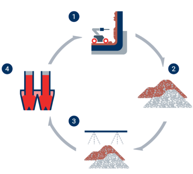 cricular economy how it works sustainable refractories lime lining