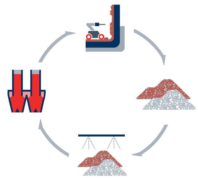 cricular economy how it works sustainable refractories lime lining