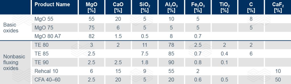 Bulletin 2025 07 Heid Tab 01 251015