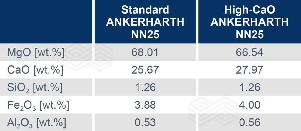 Bulletin 2025 01 Wappel Tab 01 251126