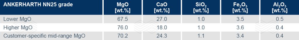 Bulletin 2025 01 Wappel Tab 02 251126