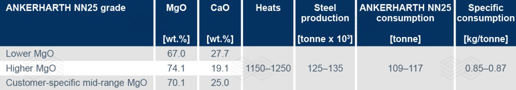 Bulletin 2025 01 Wappel Tab 03 251126