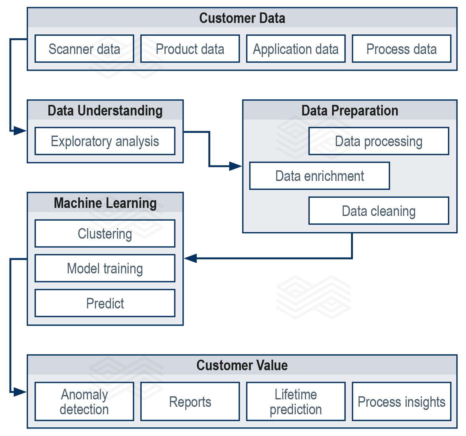 Digital Transformation in Blast Furnaces: Predictive Model for ...