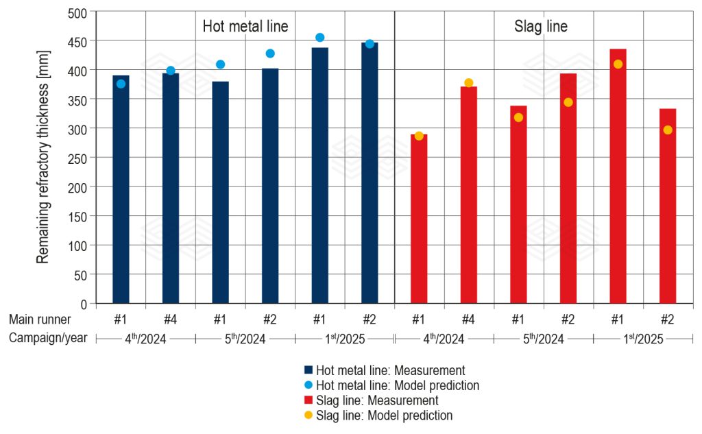 Bulletin 2025 04 Morais Fig 04 251104