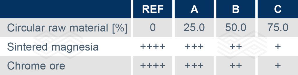 Bulletin 2025 10 Sardelli Tab 02 251104