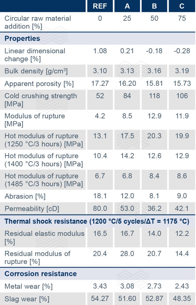 Bulletin 2025 10 Sardelli Tab 03 251104