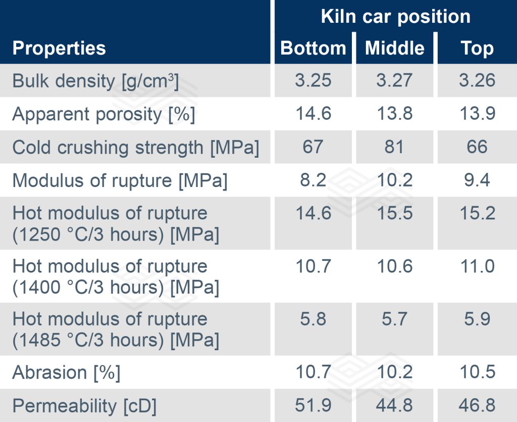 Bulletin 2025 10 Sardelli Tab 05 251104