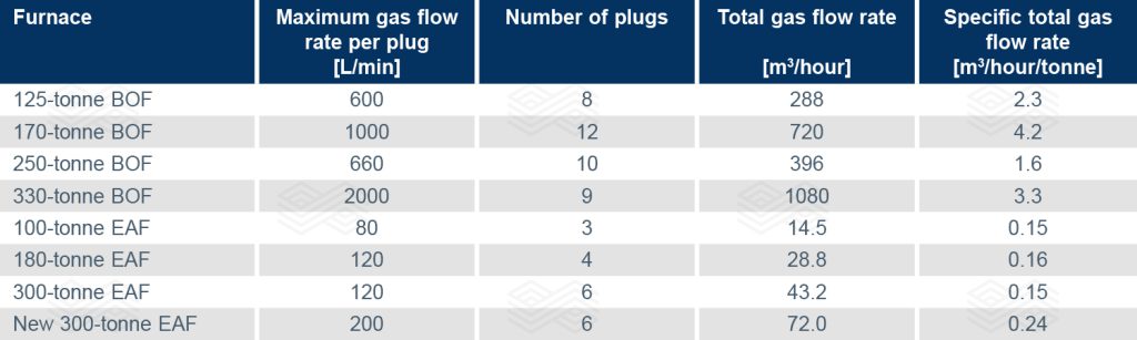 Bulletin 2025 13 Kirschen Tab 01 251118