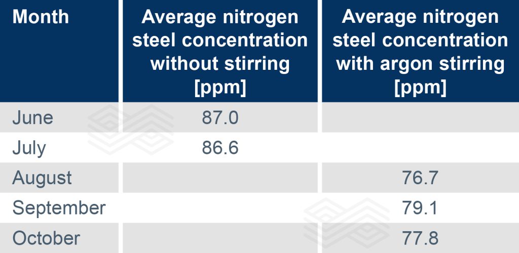 Bulletin 2025 13 Kirschen Tab 02 251118