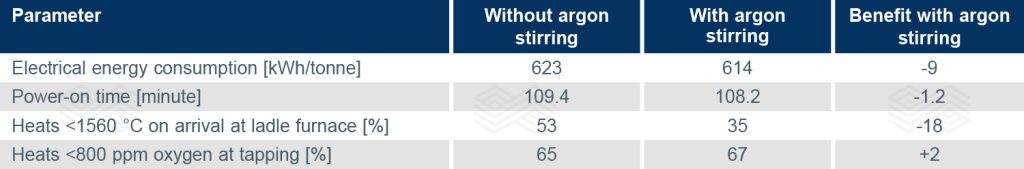 Bulletin 2025 13 Kirschen Tab 03 251118