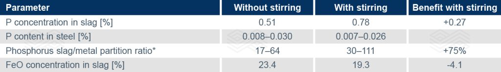 Bulletin 2025 13 Kirschen Tab 04 251118