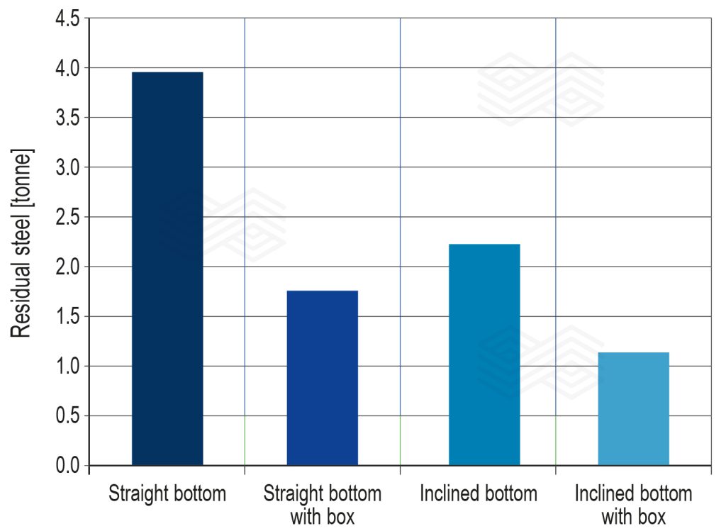 Bulletin 2025 16 Avila Fig 03 251104