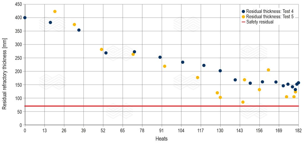 Bulletin 2025 16 Avila Fig 05 251104