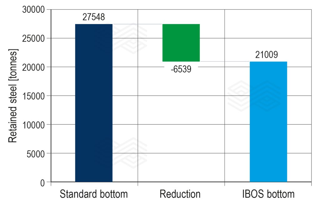 Bulletin 2025 16 Avila Fig 19 251104