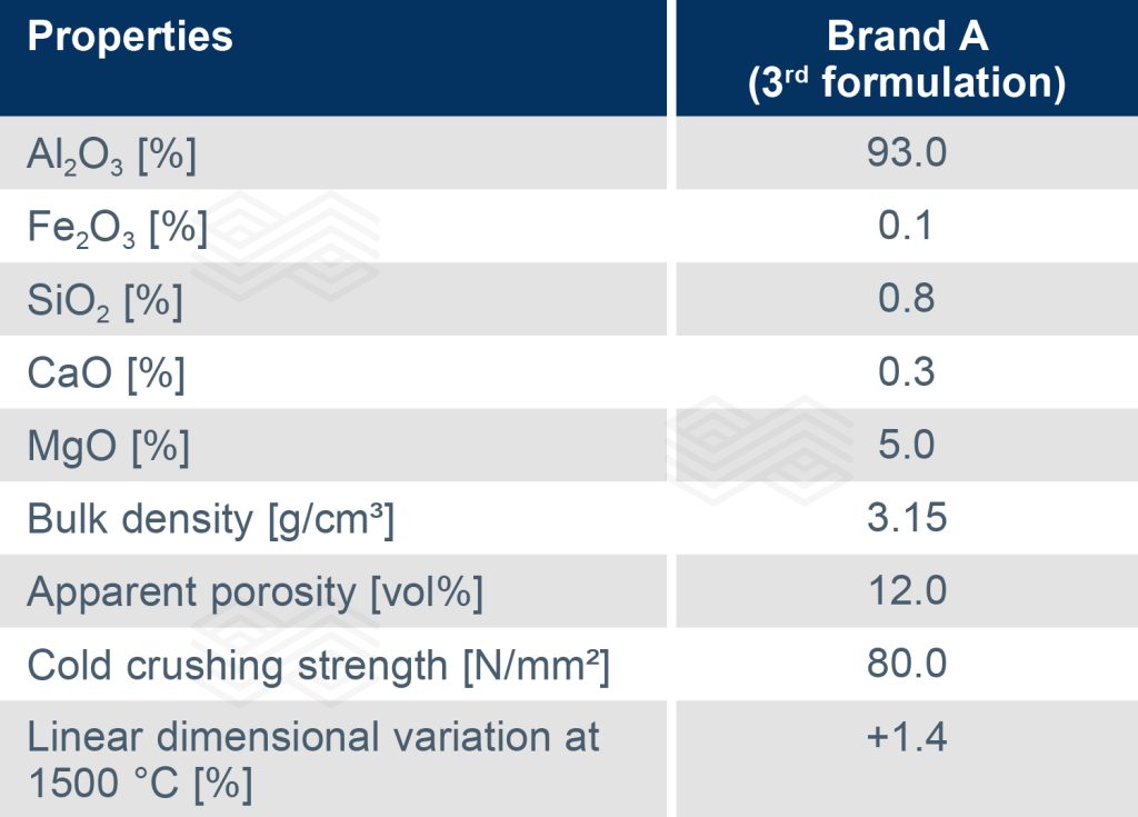 Bulletin 2025 16 Avila Tab 01 251104
