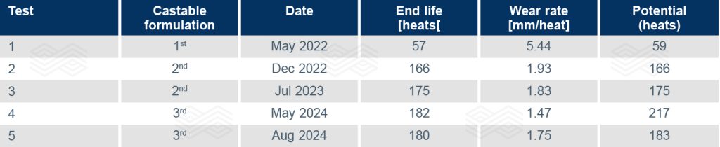 Bulletin 2025 16 Avila Tab 03 251104