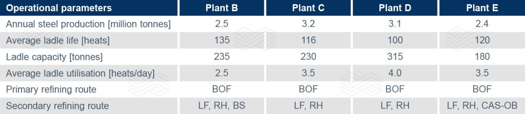 Bulletin 2025 16 Avila Tab 04 251104