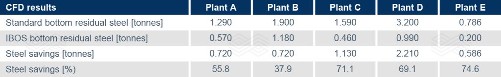 Bulletin 2025 16 Avila Tab 06 251104