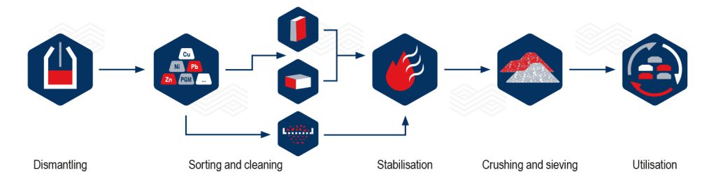 Bulletin 2025 20 Christmann Fig 01 251111