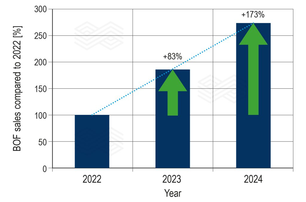 Bulletin 2025 20 Christmann Fig 06 251111