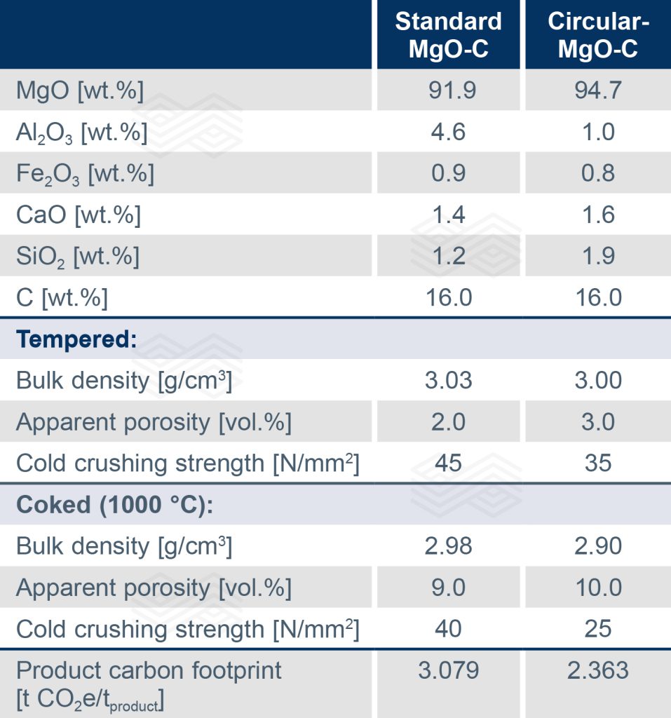 Bulletin 2025 20 Christmann Tab 01 251111
