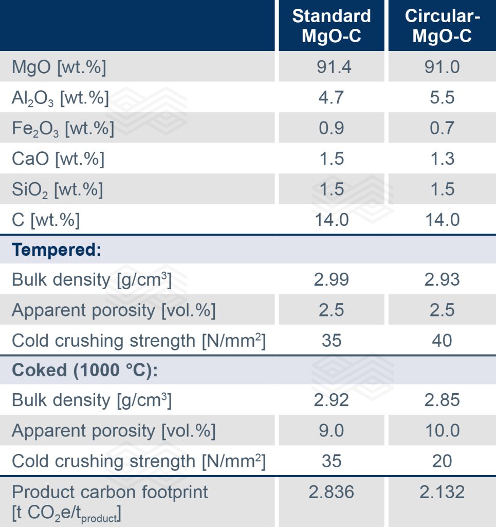 Bulletin 2025 20 Christmann Tab 02 251111