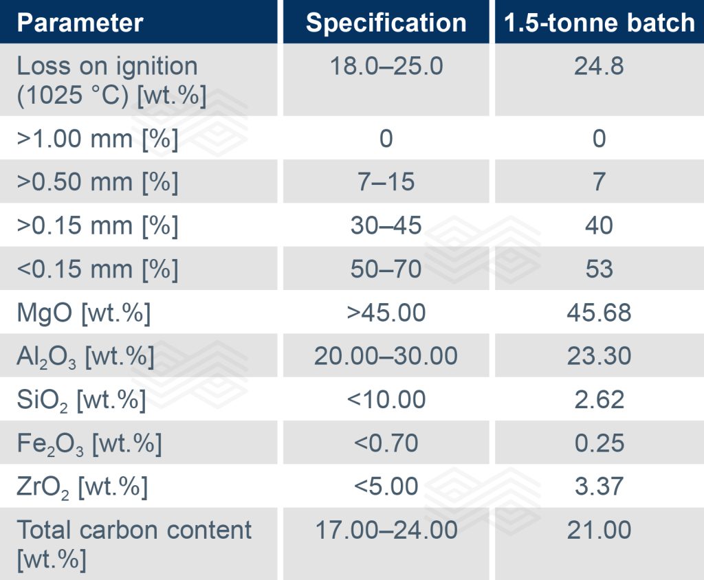 Bulletin 2025 25 King Tab 01 251121