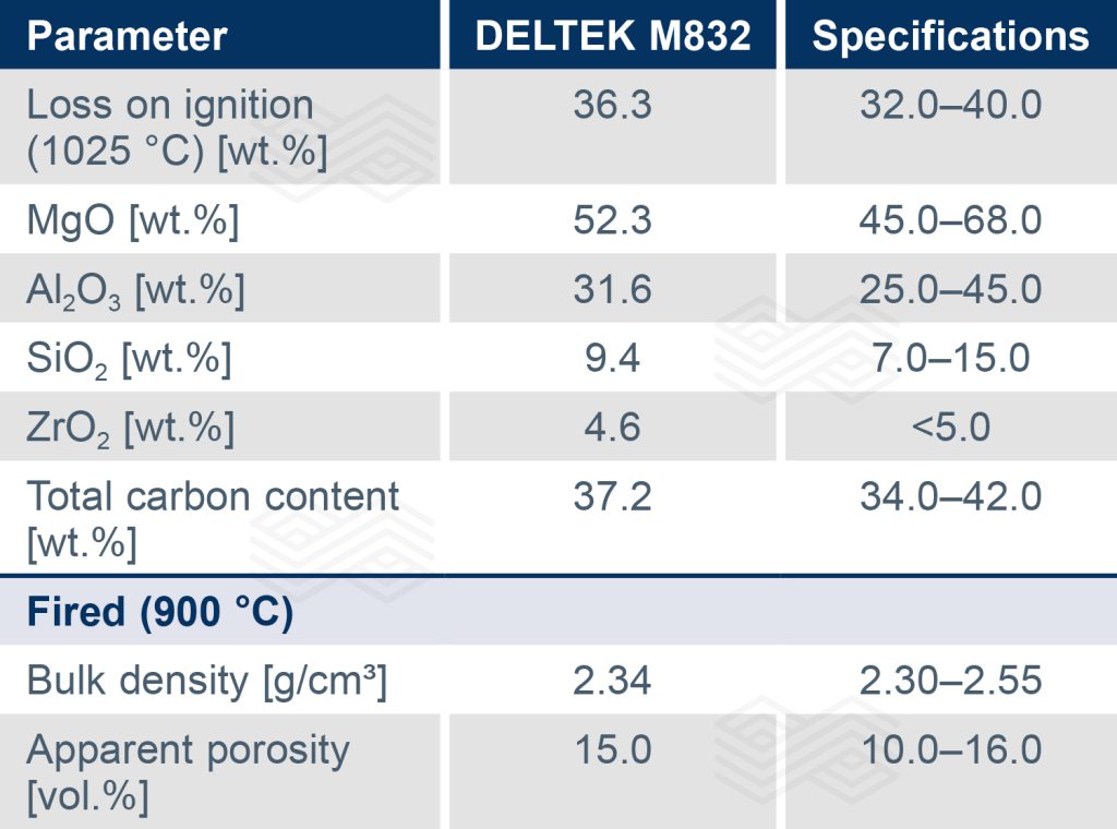 Bulletin 2025 25 King Tab 02 251121